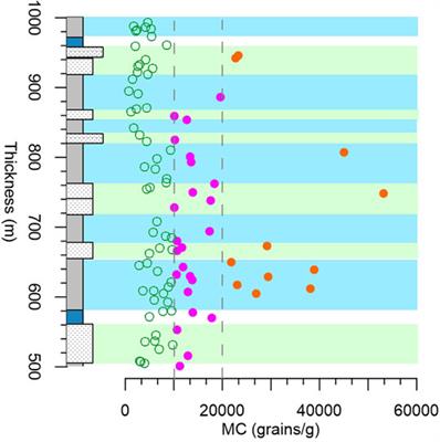 Early Oligocene—Late Miocene Wildfire History in the Northern Tibetan Plateau and Links to Temperature-Driven Precipitation Changes